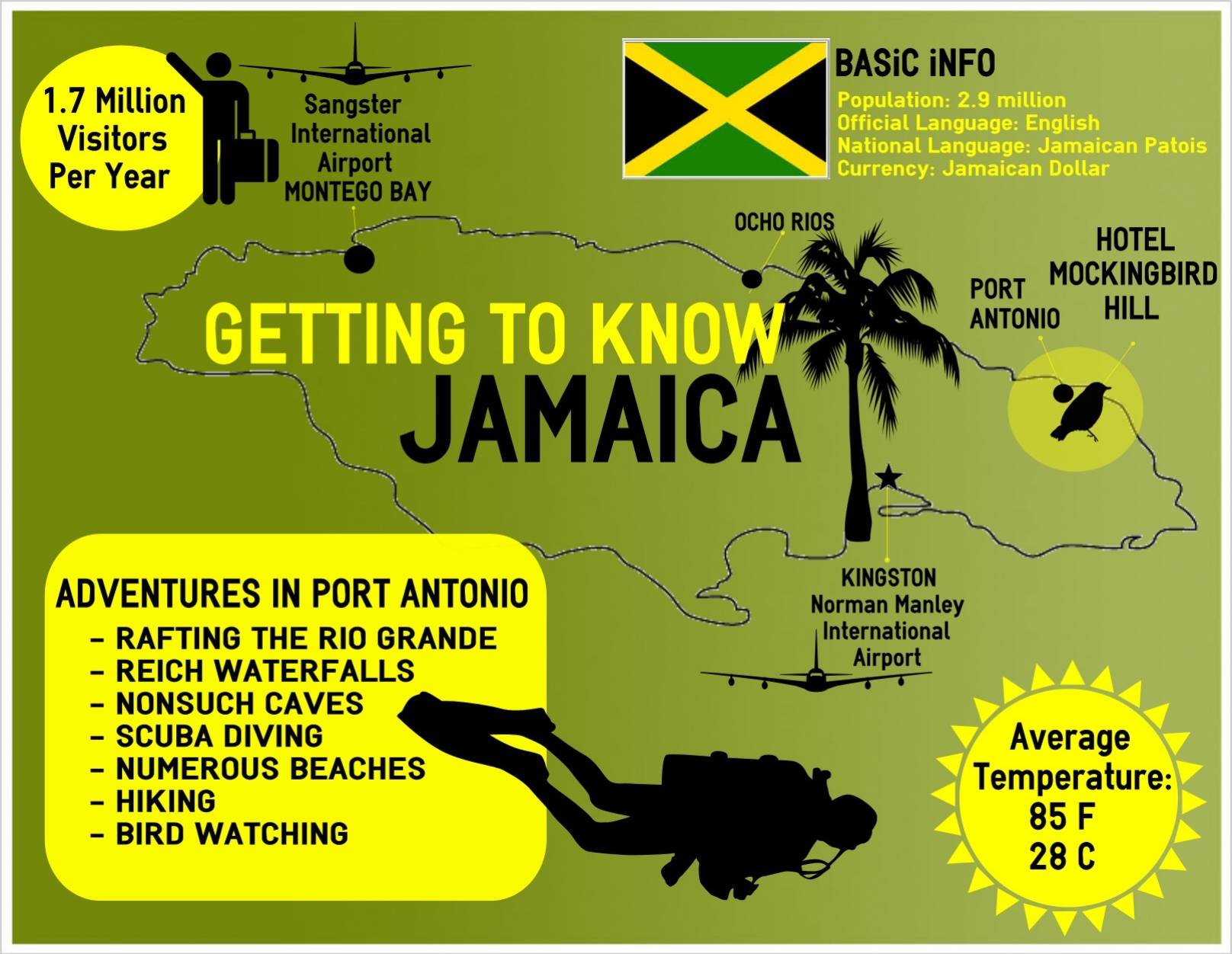 An American in Jamaica – A Social Media Marketing Intern's Experience at Hotel ...1616 x 1252